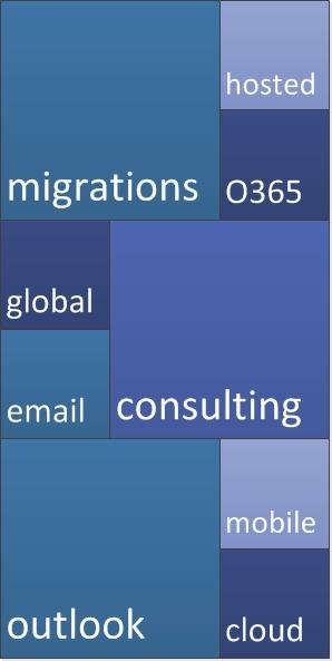 office365migrate.com | hire the experts
