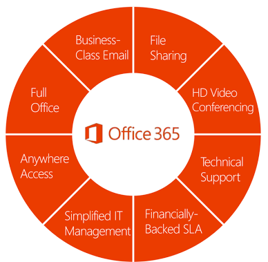 office 365 value