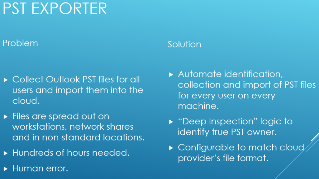 PST compliance problem